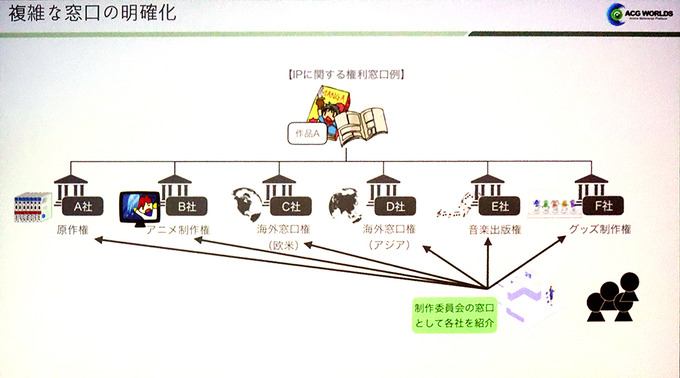 IPホルダーはWeb3にどう向き合う？講談社、サンリオ、手塚プロダクションがクロストーク【WebX2024】