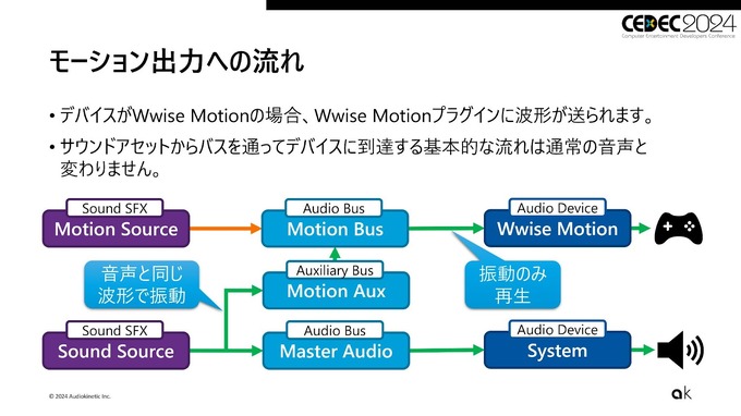 “対話なくして前進なし”ゲーム向けオーディオミドルウェア「Wwise」が日本ユーザーに寄り添う理由とは…フィードバックをもとにレイアウトの大幅変更も【CEDEC2024 セッションレポート＆インタビュー】