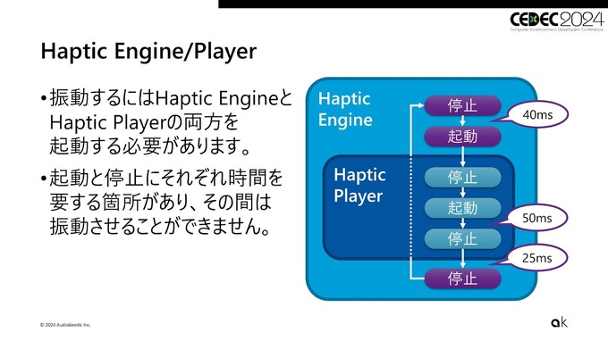 “対話なくして前進なし”ゲーム向けオーディオミドルウェア「Wwise」が日本ユーザーに寄り添う理由とは…フィードバックをもとにレイアウトの大幅変更も【CEDEC2024 セッションレポート＆インタビュー】