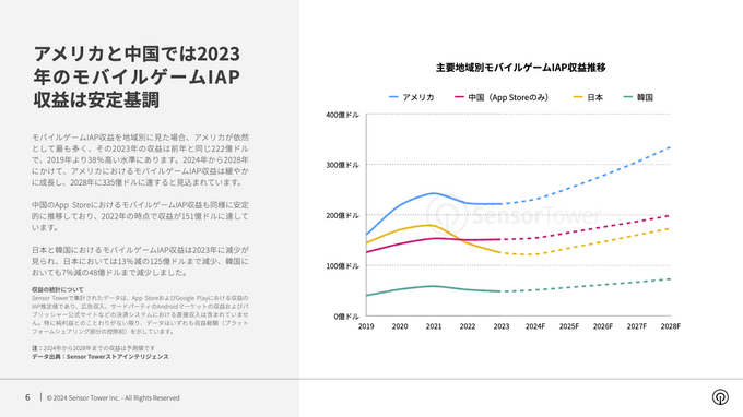 国内外のアプリストア手数料問題を整理―プラットフォーマー規制の現状と「外部課金」の可能性