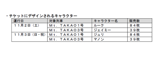 京王電鉄、『スト6』公式大会とのコラボ企画を展開―特急列車が会場最寄り駅に臨時停車