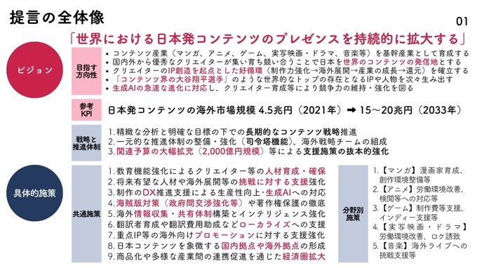 経団連、ゲームなどエンタメコンテンツ産業振興に向けた提言を発表―制作現場の環境改善など掲げる