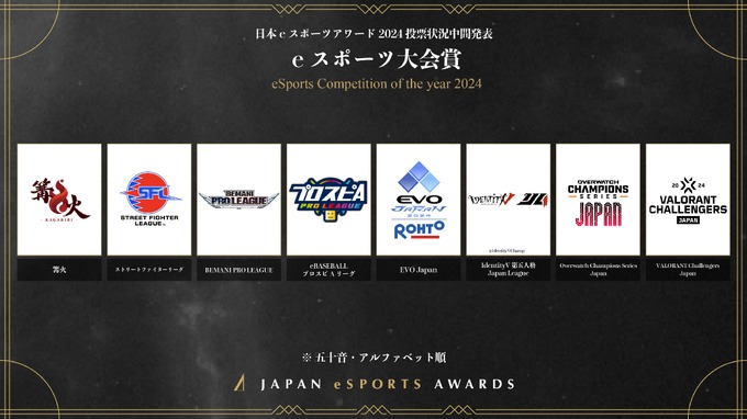 「日本eスポーツアワード2024」ファン投票中間結果発表、約34,000票が集まる