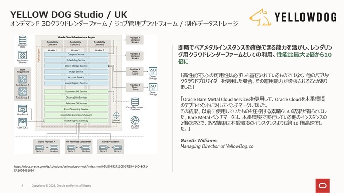 「圧倒的コスパ」「性能保証」「堅牢なセキュリティ」ゲーム業界に熱い視線を向ける日本オラクルのクラウドサービスの魅力を聞く