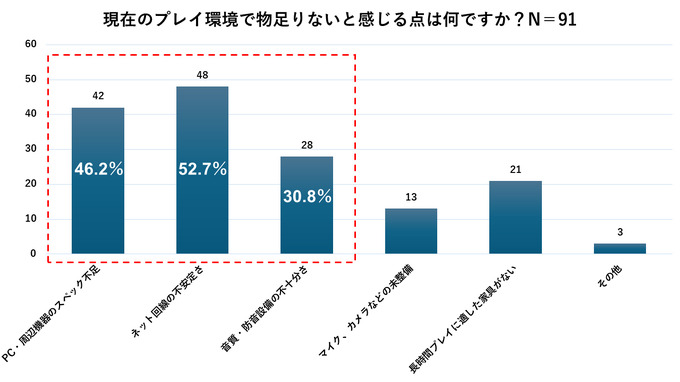 120万円のハイエンドPCを使い放題の「ゲーミング賃貸」登場―選手／ストリーマー志望者の「インフラ」と「仕事」をサポート