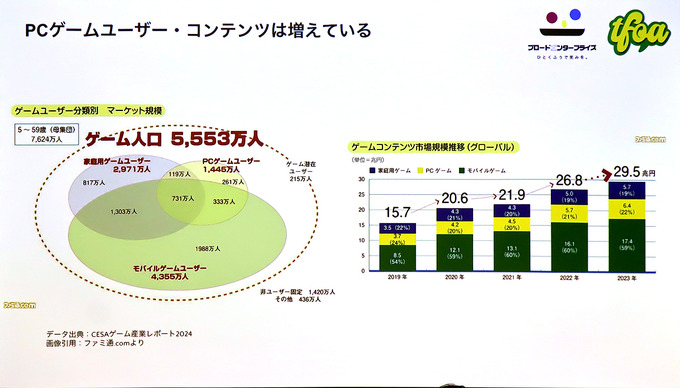 120万円のハイエンドPCを使い放題の「ゲーミング賃貸」登場―選手／ストリーマー志望者の「インフラ」と「仕事」をサポート