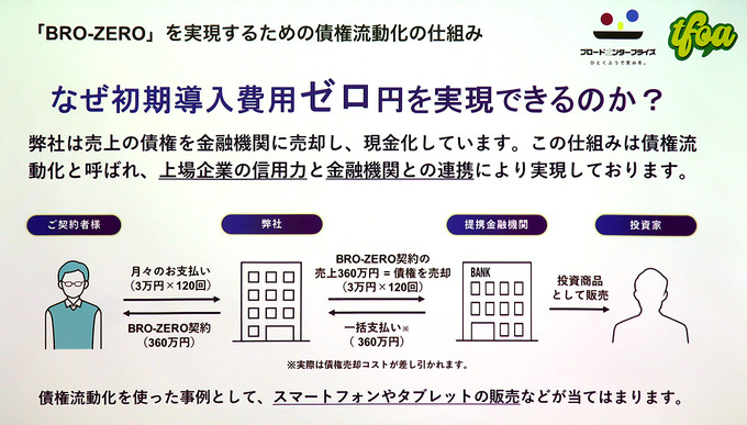 120万円のハイエンドPCを使い放題の「ゲーミング賃貸」登場―選手／ストリーマー志望者の「インフラ」と「仕事」をサポート