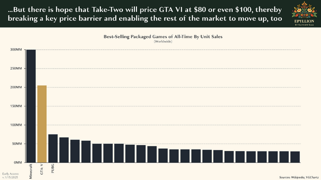 PCゲームは依然市場拡大中。『GTA6』の値段や今年のゲーム市場はどうなる？投資アナリストが「2025年のビデオゲームの現状」を分析したレポートを公開