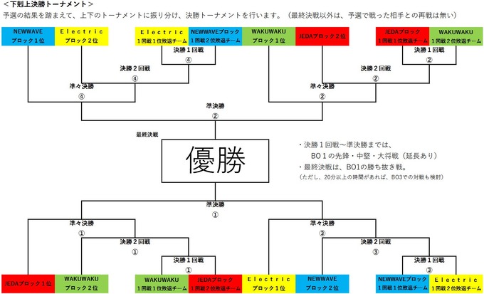 電材業界の協同組合、eスポーツ大会「DENZAI CUP」を2月8日開催―『ストリートファイター6』で16社が対戦