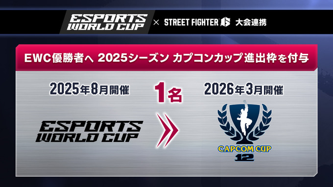 カプコン主催大会、2025年より「Esports World Cup」との3年間の連携を発表