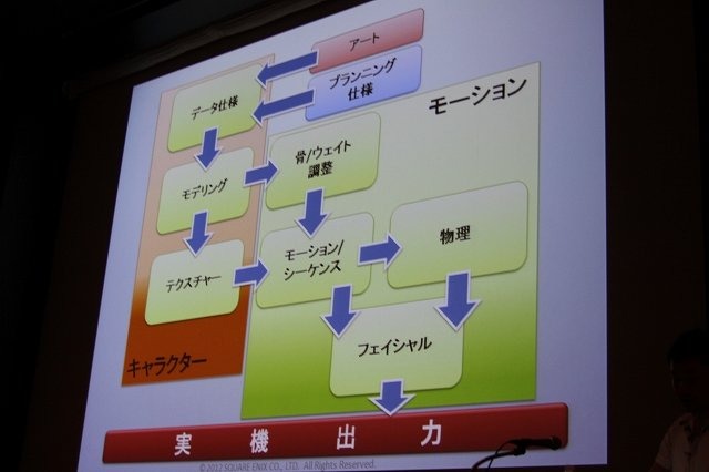 スクウェア・エニックス開発部の荒木竜馬氏は「大規模開発のプロジェクト管理〜ドラゴンクエストXにおけるプロジェクト管理」と題して、発売されたばかりの『ドラゴンクエストX 目覚めし五つの種族 オンライン』という大規模なプロジェクトをいかに進行したかについて語