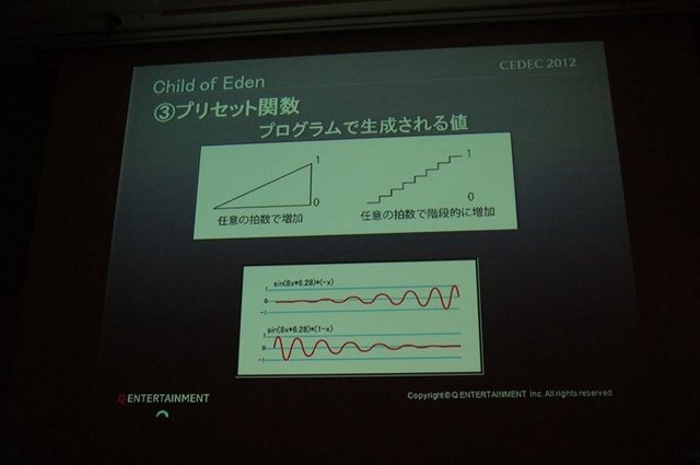 CEDEC2012、2日目のセッションでは、キューエンタテインメントの『Child of Eden』と『ルミネス』のメイキング及び、同社が提案するサウンドとビジュアルのシナスタジア（共感覚）を体験させるゲームデザインについて発表しました。