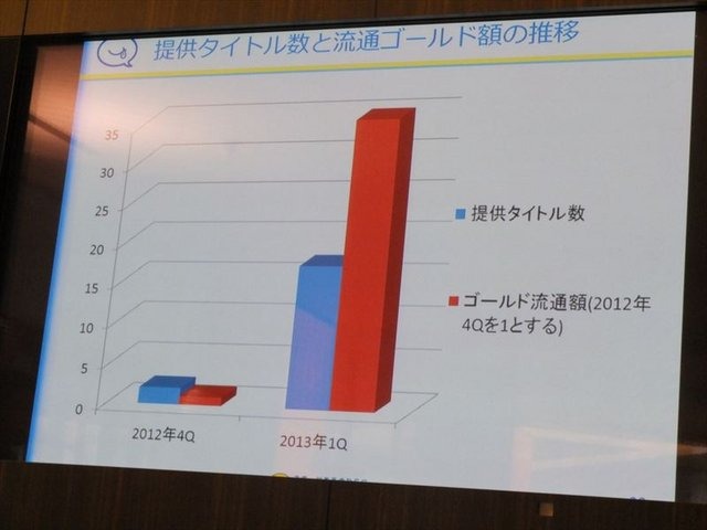 モブキャストが開催した第1回「モブキャストオープンカンファレンス」、この記事では「スポーツプラットフォームの概況」のパネルをレポートします。