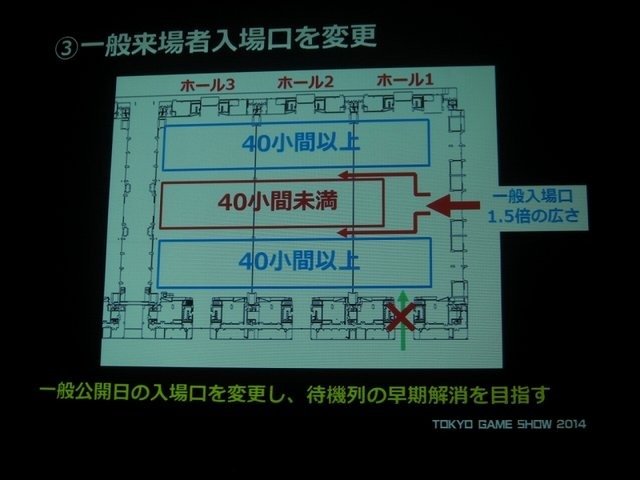 一般社団法人コンピュータエンターテイメント協会（CESA）と日経BPは2月19日、東京ゲームショウ2014の記者発表会を開催し、会期（9月18日から21日まで）とテーマ「GAMEは変わる、遊びを変える。」を発表。来場した業界関係者に「一般来場者のさらなる満足度向上」「ビジ