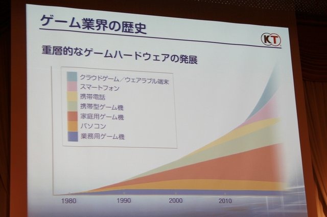 コーエーの創業者で、コーエーテクモホールディングス代表取締役社長の襟川陽一氏が理事長を務める、公益財団法人科学技術融合振興財団(FOST/foundation for the Fusion Of Science and Technology)が設立から20週年を迎えたのを記念した講演会が明治記念館にて開催され