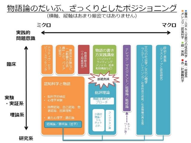 KANSAI CEDECで立命館大学ゲーム研究センターは「ゲームの『ナラティブ』がどうしてこれほど問題になるのか？」というパネルディスカッションを実施しました。セッションでは、ふだんゲームで当たり前のように扱われている「物語」や「物語体験」という行為について、「