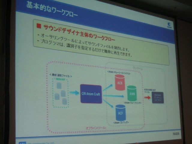 ゲーム開発を支えるツールやミドルウェアが一堂に集まる、Game Tools and Middleware Forum 2010東京会場が1日、大手町サンケイビルにて開催されました。