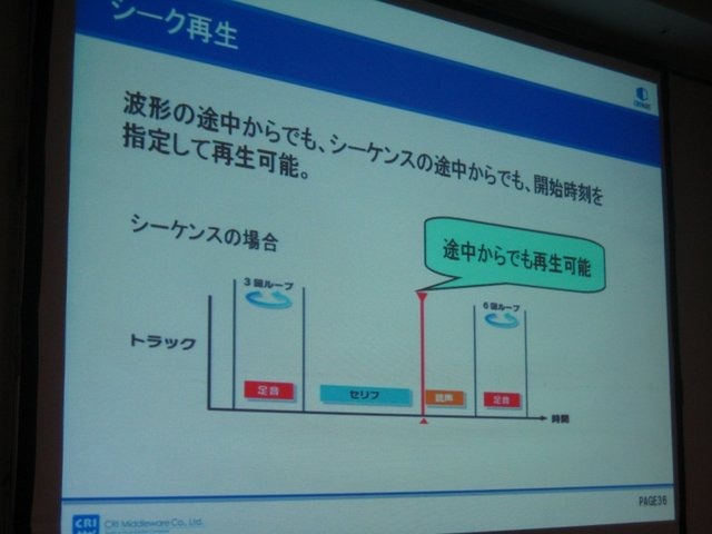 ゲーム開発を支えるツールやミドルウェアが一堂に集まる、Game Tools and Middleware Forum 2010東京会場が1日、大手町サンケイビルにて開催されました。