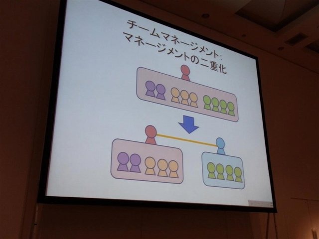 距離、時差、言語… ボーダーレスが叫ばれる現代においても、遠く離れた国の人々とコラボレーションを実現するにはさまざまな問題が生じます。その違いを超えて共同プロジェクトを立ち上げ、進めていくには、何が必要なのでしょうか？