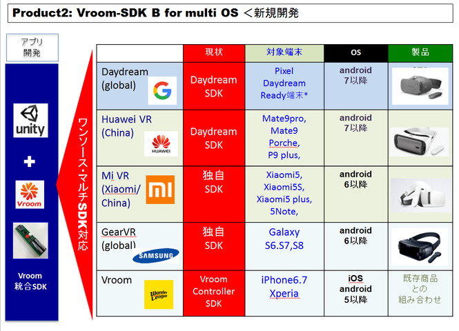 モバイルVRの発展ねらう―統合型開発環境「Vroom」を手がけるワンダーリーグ代表インタビュー