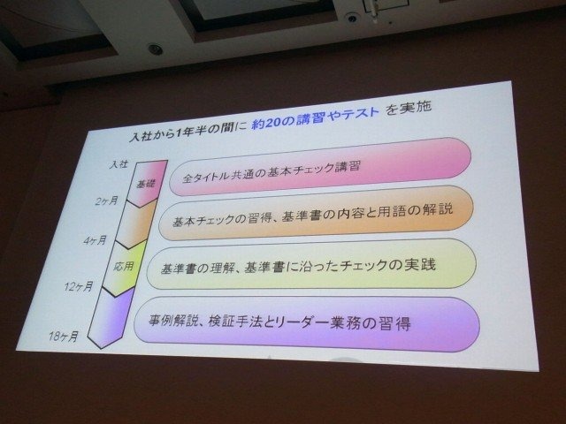 日常的に聞く品質管理という単語も、誰が何を管理するのかによってはその意味と視点が変わってきます。セッション「SCEから見るゲームタイトルにおける品質管理」では、ソニー・コンピュータエンタテインメント ジャパンの古川 隆信氏が、同社品質管理部門の業務につい