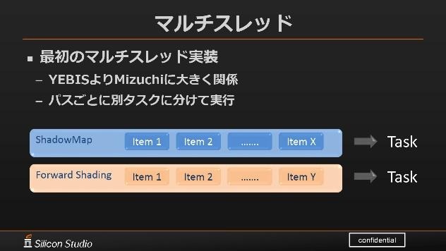 これからは4Kがスタンダードになる―シリコンスタジオが語る「Stadia」へのミドルウェア対応【GTMF 2019】