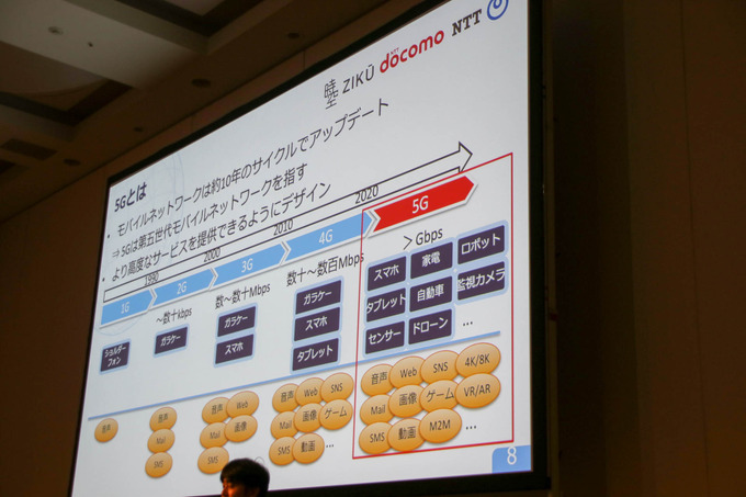 5G環境下のゲームの可能性とは「5Gでゲーム作りはどう変わる？」セッションレポ【CEDEC 2019】