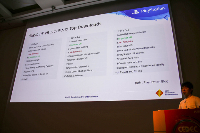 発売から3年経過した「PlayStation VRの振り返り」セッションレポ―日本や世界のコンテンツでは何が人気か？【CEDEC 2019】