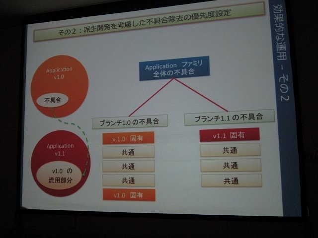 現世代機になって爆発的に増加したコード量と、それに比例して増える膨大なバグにどう立ち向かうか・・・。こうした中で注目を集めているソリューションが、静的コード解析ツールです。プログラムを実行することなく、ソースコードのみで機械的にバグを発見できるとあっ