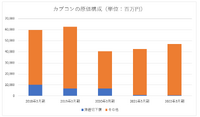 巣ごもり特需終焉後の利益率低下が心配？カプコンの特殊な収益構造【ゲーム企業の決算を読む】