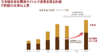 中国市場を捉えて業績好調のコーエーテクモ―『仁王』の横展開でもう一儲けできるか【ゲーム企業の決算を読む】