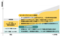 元官僚をCEOに起用、業績安定を目指すディー・エヌ・エーは低収益の病へ【ゲーム企業の決算を読む】