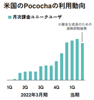 元官僚をCEOに起用、業績安定を目指すディー・エヌ・エーは低収益の病へ【ゲーム企業の決算を読む】