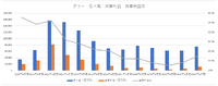 グリーは『へブンバーンズレッド』の成功でヒット量産に弾みがつくか？【ゲーム企業の決算を読む】