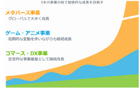 グリーは『へブンバーンズレッド』の成功でヒット量産に弾みがつくか？【ゲーム企業の決算を読む】