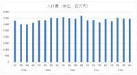 グリーは『へブンバーンズレッド』の成功でヒット量産に弾みがつくか？【ゲーム企業の決算を読む】