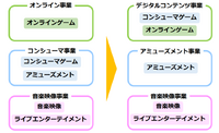 従業員削減のリストラ効果も限定的か？業績伸び悩むマーベラス【ゲーム企業の決算を読む】