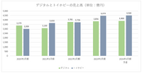 『アーマード・コア』とナルトの新作でバンナムは1兆円企業へ【ゲーム企業の決算を読む】