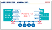 『アーマード・コア』とナルトの新作でバンナムは1兆円企業へ【ゲーム企業の決算を読む】