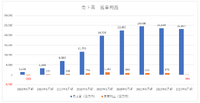 上場以来初の赤字に転落したUUUM、勝ち筋は利益率重視の「IP戦略」か【ゲーム企業の決算を読む】