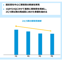 上場以来初の赤字に転落したUUUM、勝ち筋は利益率重視の「IP戦略」か【ゲーム企業の決算を読む】