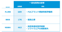 上場以来初の赤字に転落したUUUM、勝ち筋は利益率重視の「IP戦略」か【ゲーム企業の決算を読む】