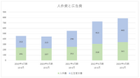 サイバーエージェントが下方修正、『ウマ娘』の反動で冬の時代到来か【ゲーム企業の決算を読む】