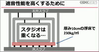 自宅マンションにもイマーシブオーディオ対応を実現―CRI・ミドルウェアのスタジオ建設から独自の知見を解説【CEDEC 2023】