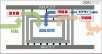 自宅マンションにもイマーシブオーディオ対応を実現―CRI・ミドルウェアのスタジオ建設から独自の知見を解説【CEDEC 2023】