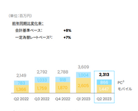 『ブルアカ』が好調のネクソン、期待の新作2本を投入し大幅増収なるか【ゲーム企業の決算を読む】