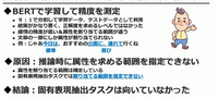 「怒り」と「照れ」は人間でも判別困難？ AIに「キャラの表情割り当て」の仕事をやらせてみたら【CEDEC 2023】