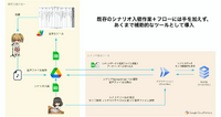 スマホゲーム『IDOLY PRIDE』のシナリオ管理に一役！設定の矛盾を防ぐ「セリフ検索ツール」開発秘話【CEDEC 2023】