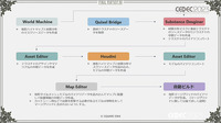 巨大な召喚獣がアセットを破壊しまくるステージを作るには？『FF XVI』のTA業務を紹介【CEDEC2023】