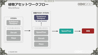 巨大な召喚獣がアセットを破壊しまくるステージを作るには？『FF XVI』のTA業務を紹介【CEDEC2023】